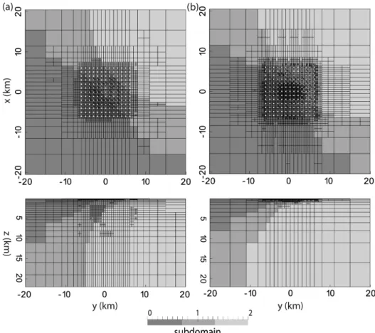 Figure 7. Adaptively refined state meshes for the model shown in Fig. 6(a) for the frequencies of (a) 0.001 and (b) 100 Hz