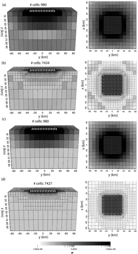 Figure 2. (a, c) Low-rank approximations of the main diagonal of the linearized model resolution matrix for a homogeneous half-spaces of 0.1 and 1 S m − 1 , respectively