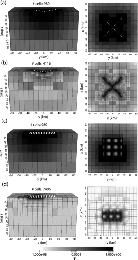 Figure 3. (a and b) Resolution estimates for the homogeneous half-space and non-uniform site distribution on the initial and adaptively refined meshes