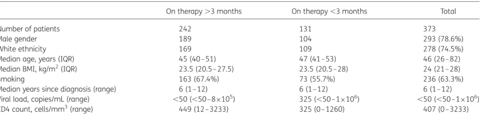 Table 1. Baseline characteristics of patients with stable efavirenz therapy and with early treatment discontinuation of efavirenz