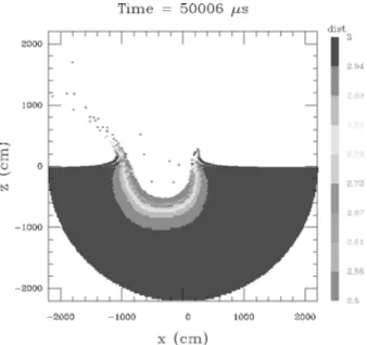 Figure 2. A measure of the compaction is provided by the actual value of the distention α
