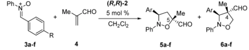 Table 1 Ru-Lewis acid-catalyzed asymmetric 1,3-dipolar cycloadditions of methacrolein with diaryl nitrones.