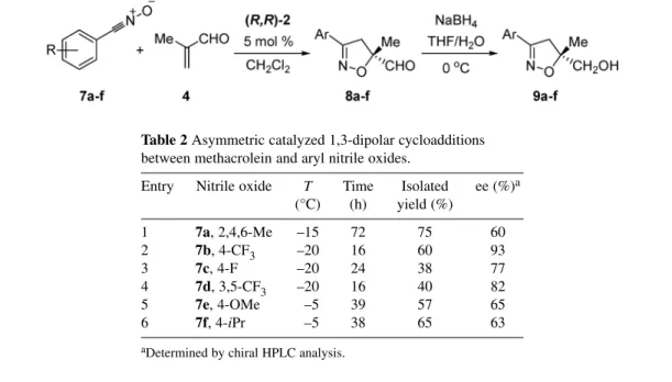 Table 2 Asymmetric catalyzed 1,3-dipolar cycloadditions between methacrolein and aryl nitrile oxides.
