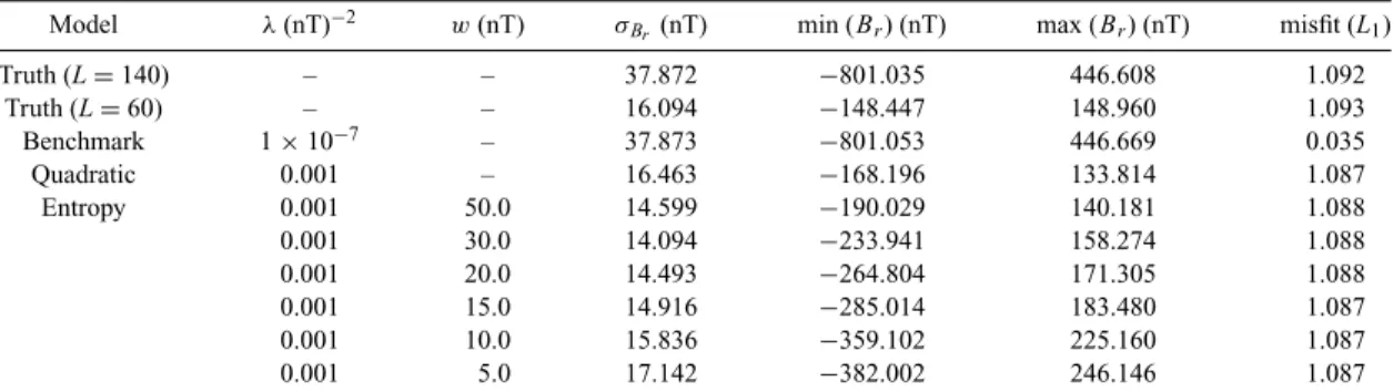 Table 4. Statistics of the difference between the retrieved models from the synthetic data set xCHAOS-SYN-HMN and the ‘truth’