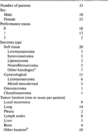 Table 1. Patient characteristics. Number of patients Sex Male Female Performance status 0 1 2 Sarcoma type Soft tissue Leiomyosarcoma Synoviosarcoma Liposarcoma Neurofibrosarcoma Other histologies 3 Gynecological Leiomyosarcoma Mixed mesodermal Osteosarcom