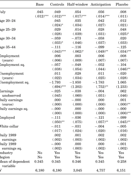 TABLE III