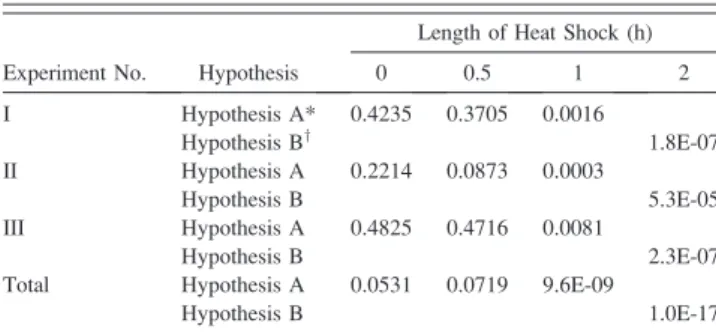 Table 3. Maximum Likelihood Estimates of Parameters of Heterogeneity Model