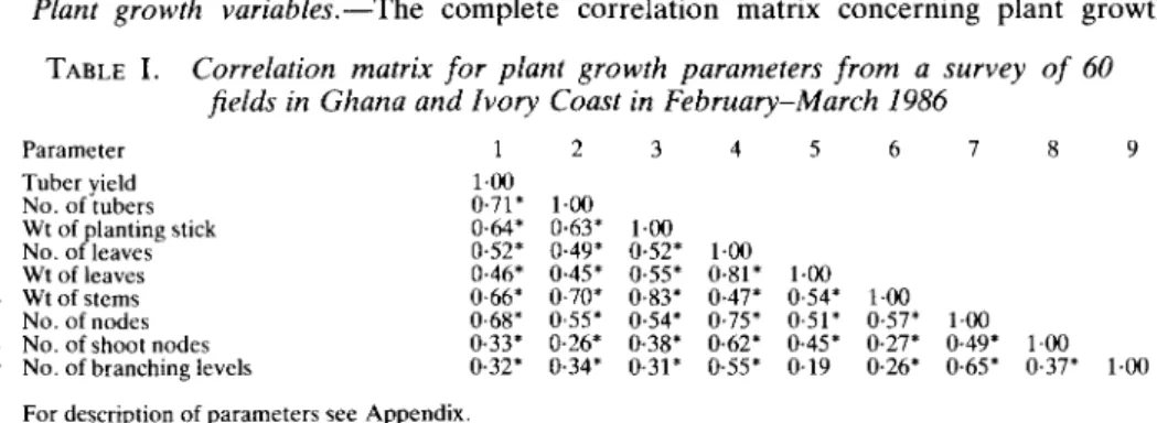 TABLE  I. Correlation matrix for plant growth parameters from a survey of 60 fields in Ghana and Ivory Coast in February-March 1986
