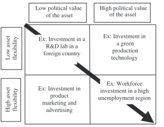 Figure 1 Determining asset freezability.