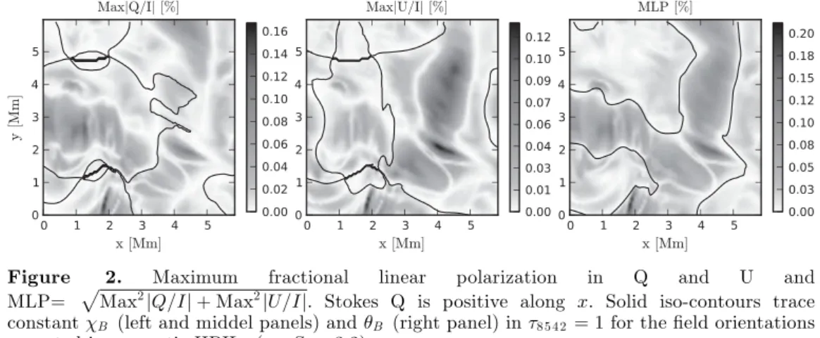 Figure 2. Maximum fractional linear polarization in Q and U and