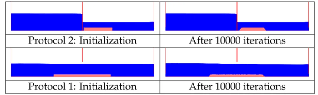 Figure 4: Initialization of the sediment deposit in simulations with both methods. Blue sites are sites where the fluid is present