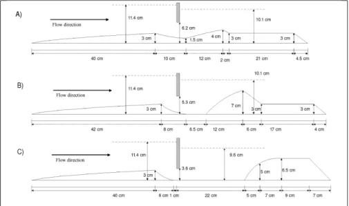 Figure 5: Micro-canal experiments: typical forms obtained for the sediment deposit for different gate openings.