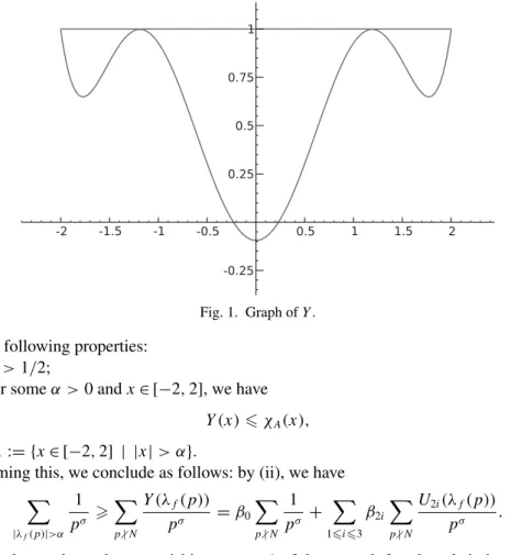 Fig. 1. Graph of Y . with the following properties:
