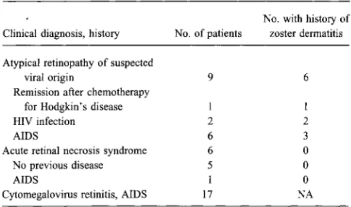 Table 1.  Diagnoses for 32 patients presenting with necrotizing reti- reti-nopathies.