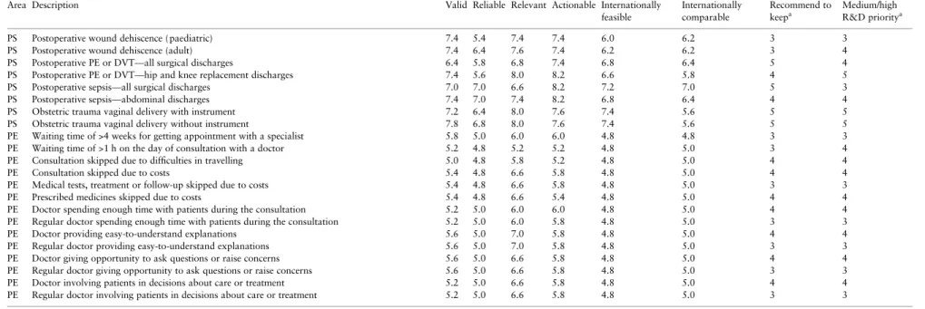Table A1 Continued