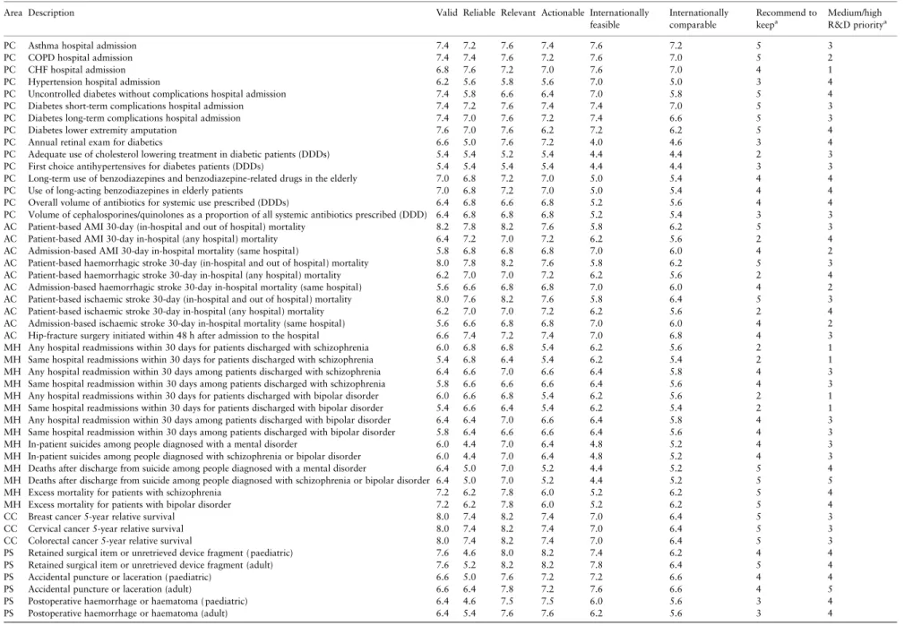 Table continues