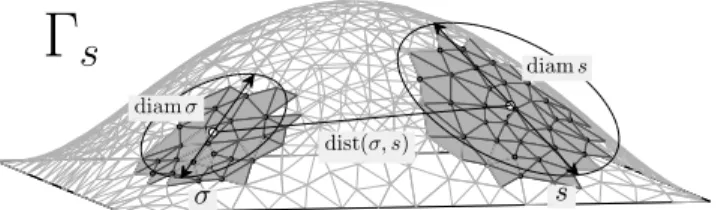Figure A1. Example of two cluster σ and s on a typical 3-D surface mesh used for the BEM