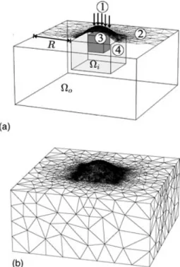 Figure 2. (a) Model description: 1: Electrode positions, 2: discretized sur- sur-face topography, 3: optional internal boundaries, 4: inversion region (domain  i )