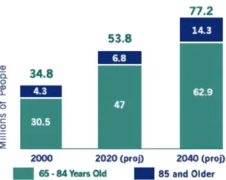 Fig. 4. CABG procedures in USA STS database, 1993–June 2002.