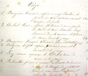 Figure 6. First page of the damage list of Visp. The columns contain from the left to the right: consecutive numbers, the name of the owner, a short description of the damage and an amount of money in CHF