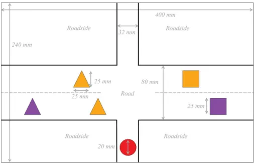 Figure 2. (Colour online) Third person schematic street view of the distance judgement and speed regulation test included in the BCST.