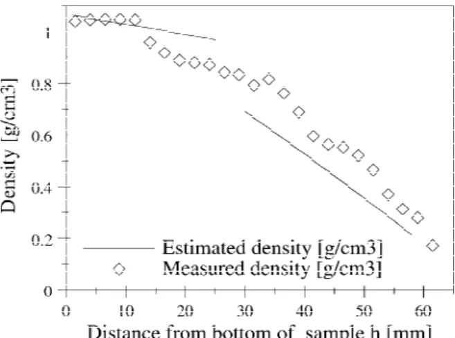 FIG. 2. Predicted volumetric concentration of 2-propanol along the axis of the samples.