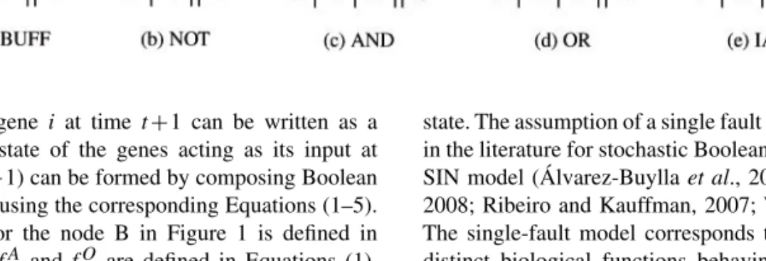 Table 1. Truth tables representing the transfer function of different Boolean logic gates