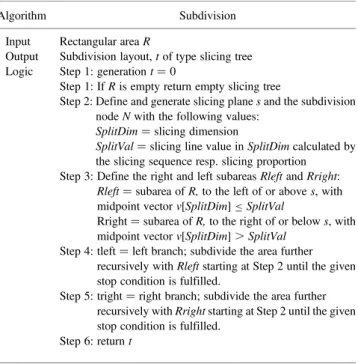 Table 1. Evolutionary algorithm