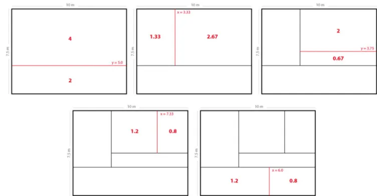 Fig. 2. Subdivision sequence and geometrical ratio in a layout. Syntax: H(V(o)(H(V(o)(o))(o)))(V(o)(o))