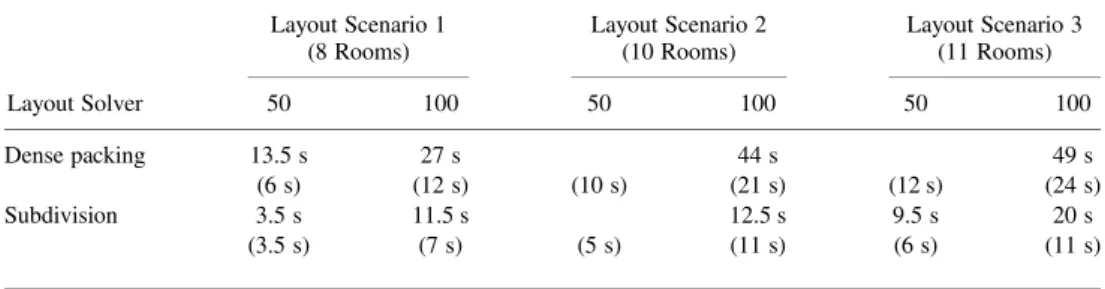 Fig. 6. Screenshot of solutions for layout scenario 1 (8 rooms) found by the dense packing layout solver after 100 generations.