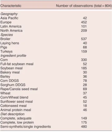 Table 1. Database characteristics