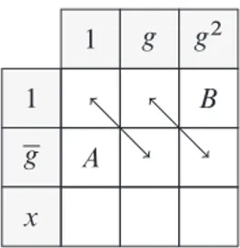 Figure 6. A 3  3 matched rectangle that contains M 3 cyc .