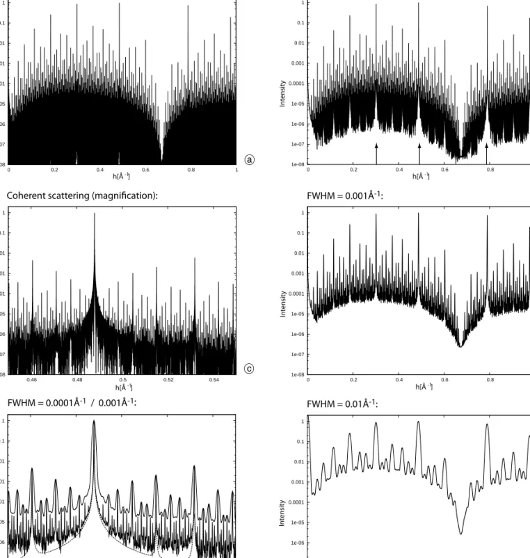 Fig. 1. Computer simulations of diffraction patterns of a perfect FC. Intensities are normalized to the strongest intensity except Ið0Þ in the respective pattern