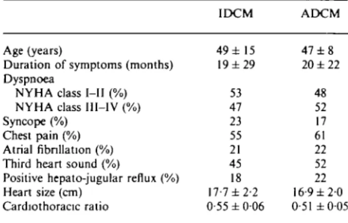 Table 1 Clinical findings at the time of diagnosis