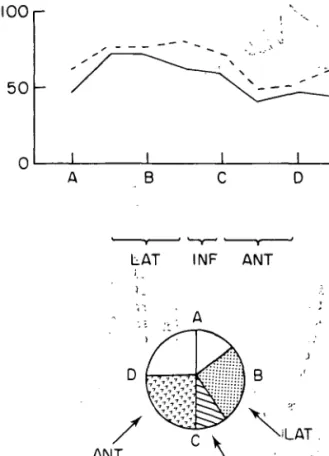 Figure 3 Global and regional ejection fraction in 16 patients with single LAD disease (nine with LAD stenosis and seven with LAD occlusion) in comparison to normal values at rest and during exercise