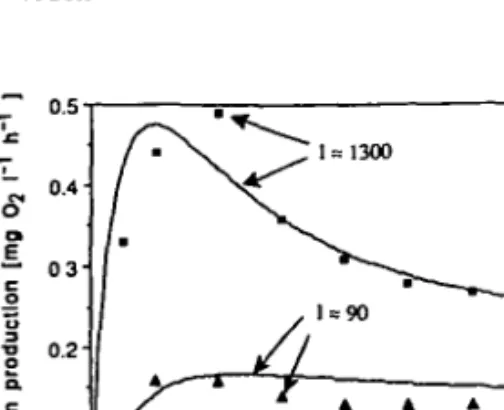 Fig. 1. Comparison of simulation with DYPHORA (curves) with experimental data by Harris and Piccinin (1977) (points)
