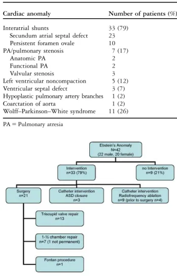 Table 1. Clinical presentation.