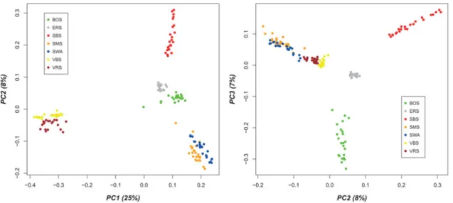 Figure 1. Results cluster analysis for k = 2 – 8. Based on the cross-validation k = 7 had the best ﬁ t and is therefore indicated in red.