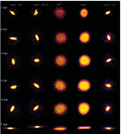 Figure 10. Colour coded density maps of the distribution of stars – each column is a different star formation recipe and/or softening