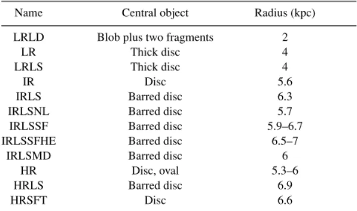 Figure 1. Upper panel: growth of the cold mass fraction (equivalent to the disc mass fraction) for gas particles that were initially inside a sphere of radius 80 kpc
