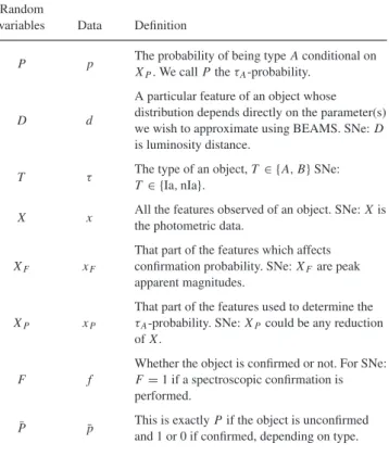 Table 1. A description of all the random variables used in this paper.