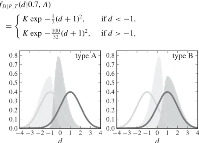 Figure 8. Posterior distributions on the parameters (μ A , μ B ) using the correct posterior (equation 4) (solid) and the KBH posterior (equation 1) (dashed)