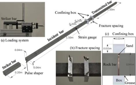 Figure 1. Schematic view of the SHRB apparatus for P-wave propagation across a set of parallel fractures filled with dry sands.