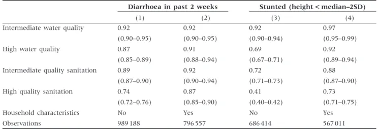 Table 4 shows coefficients for four categories of ma- ma-ternal and pama-ternal education (the omitted category is no education) for the five outcome variables studied;