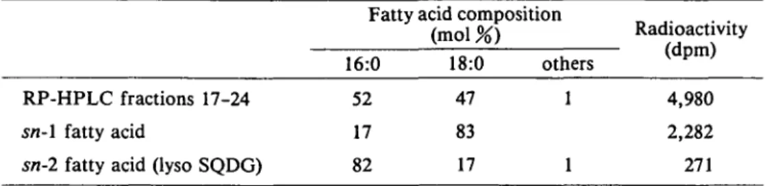 Table 4 Incorporation of label from [1- I4 C]18:1 into prokaryotic and eukaryotic SQDG of E