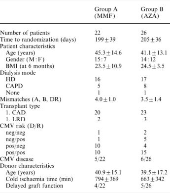 Table 1 shows that the randomization could be