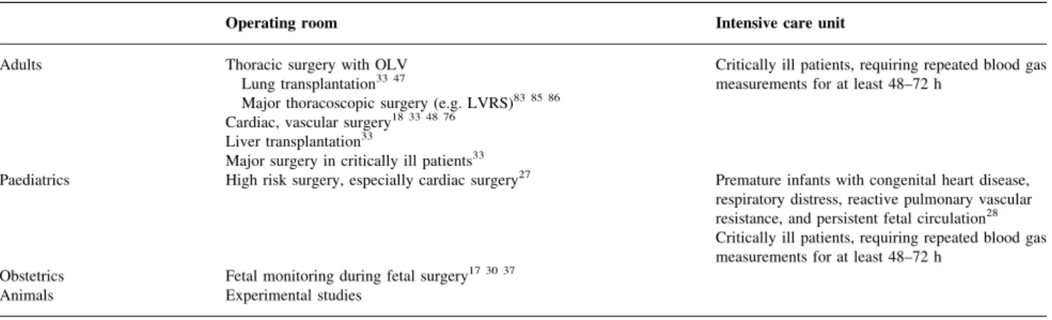 Table 4 Applications of CIBM. OLV=one lung ventilation, LVRS=lung volume reduction surgery