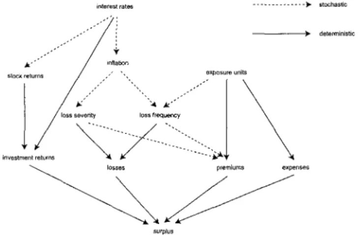 FIGURE 4.1: Schematic description of the modelling process: