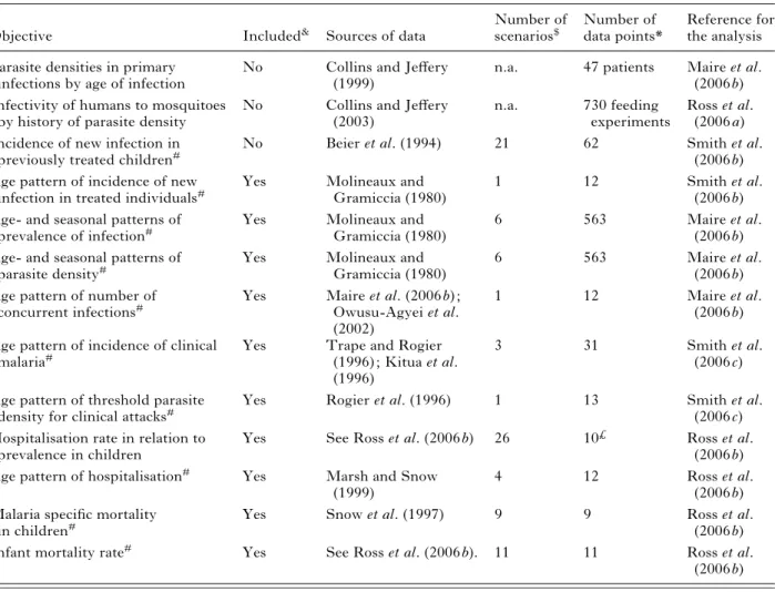 Table 1. Summary of datasets used for parameterising the epidemiological models