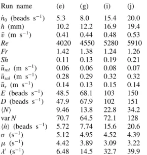 Figure 9 shows the empirical and theoretical probability density functions P n ˙ ( n)